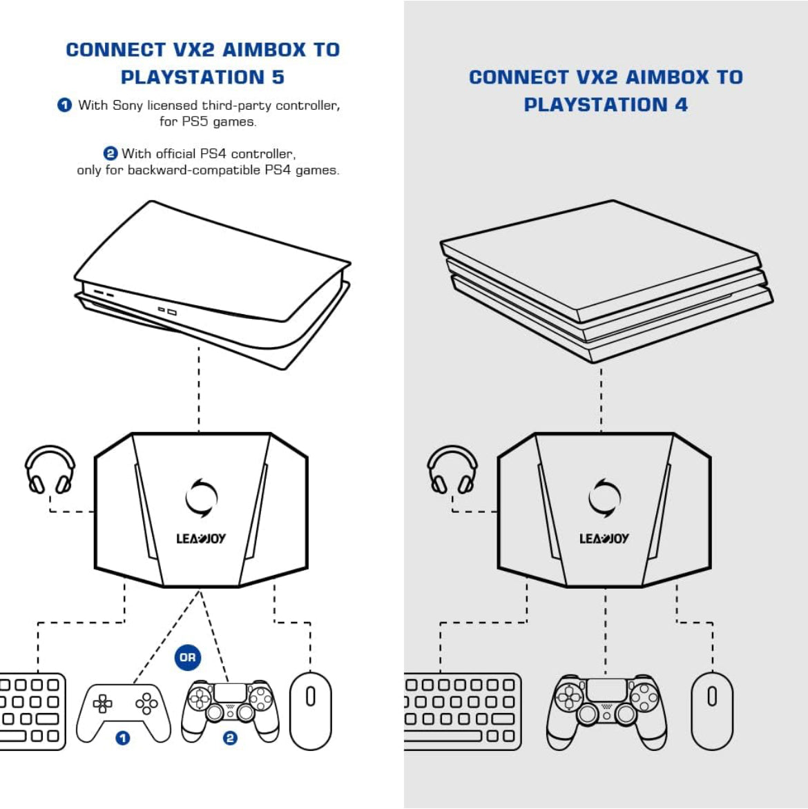 Brand-LeadJoy VX2 AimBox Game Console Mouse and Keyboard Converter Compatible with PS4,PS5,Xbox Series X/S, Xbox One, Nintendo Switch, MnK Adapter with 3.5mm Audio Function for Shooter Games