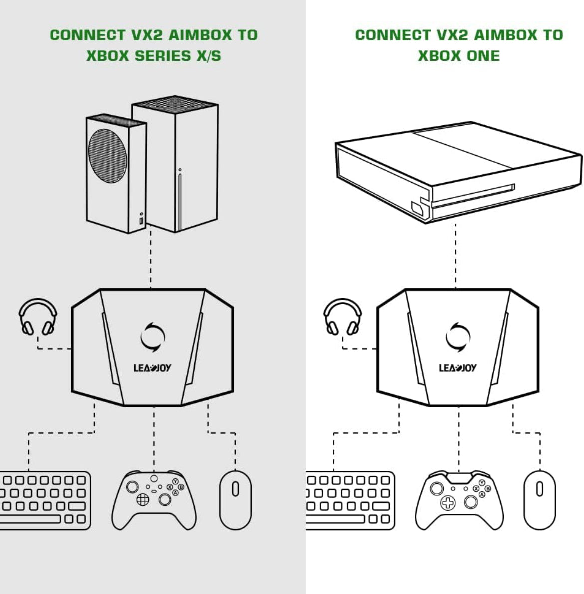 Brand-LeadJoy VX2 AimBox Game Console Mouse and Keyboard Converter Compatible with PS4,PS5,Xbox Series X/S, Xbox One, Nintendo Switch, MnK Adapter with 3.5mm Audio Function for Shooter Games